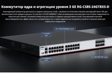 Коммутатор Ruijie RG-CS85-24GT8XS-D Управляемый стекируемый коммутатор 3 уровня  24 порта 10/100/1000BASE-T и 8 порта 1G/10G SFP+, 2 модульных слота для блоков питания RG-PA150IB-F, Серт. ОАЦ (без блоков питания)