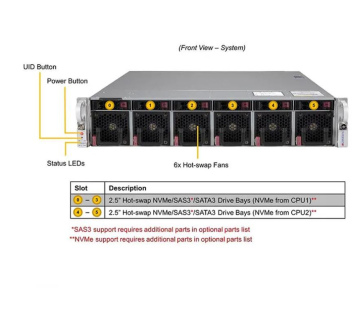 Сервер Supermicro SYS-220U-MTNR 4309Y_2x32Gb_2U 2x1600W 2xSSD_480Gb_2x1Gb/s RJ-45