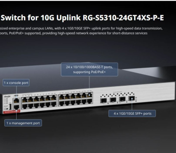 Коммутатор Ruijie RG-S5310-24GT4XS-P-E 48 портов 10/100/1000BASE-T и 4 порта 1G/10G SFP+, поддержка PoE+, макс. 1440Вт для PoE, 2 модульных слота для блоков питания (1)