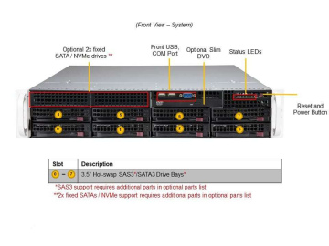 Сервер Supermicro SYS-620P-TRT 4309Y_2x32Gb_2U 2x1200W 2xSSD_480Gb_2x1Gb/s RJ-45 